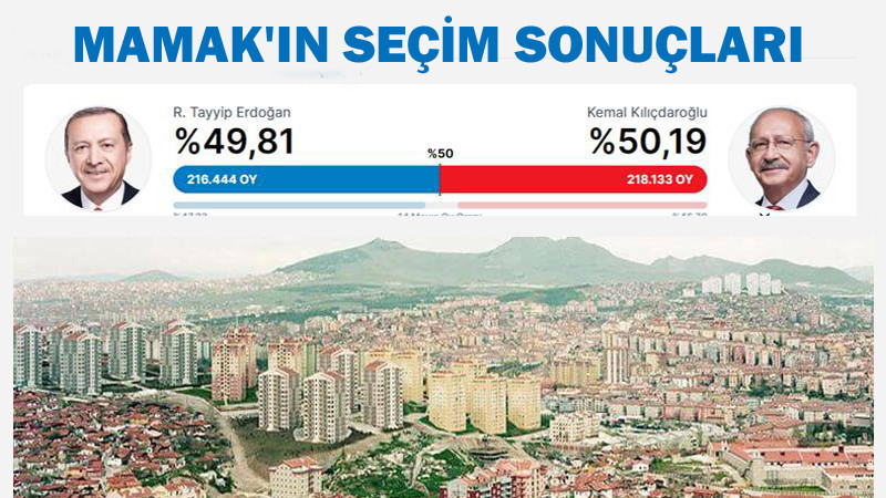 Mamak 28 Mayıs Cumhurbaşkanlığı Seçim Sonuçları