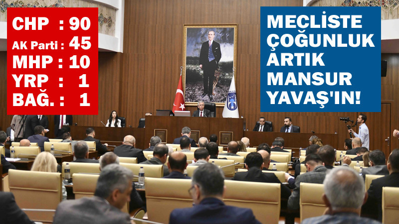 Ankara Büyükşehir'de Meclis Çoğunluğu Artık CHP'de